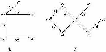  UML

