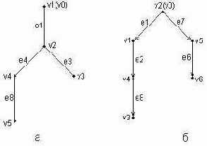   UML
