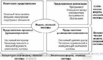   UML
