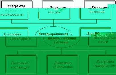   UML

