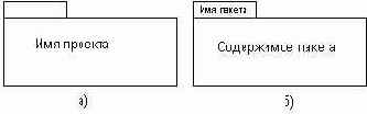   UML
