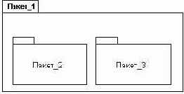   UML
