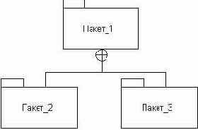   UML
