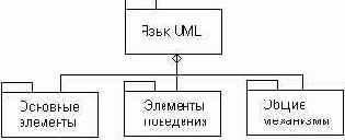   UML
