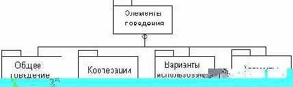   UML

