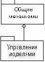   UML
