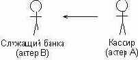   UML
