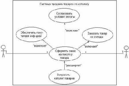   UML
