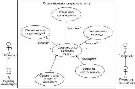   UML
