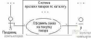   UML
