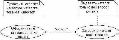   UML
