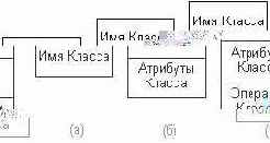   UML
