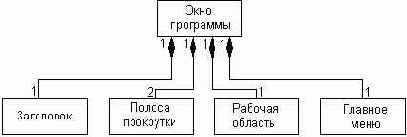   UML
