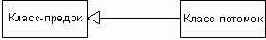   UML
