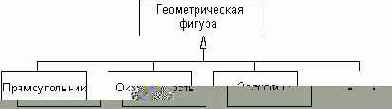   UML
