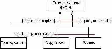   UML
