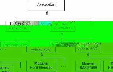   UML
