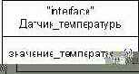   UML
