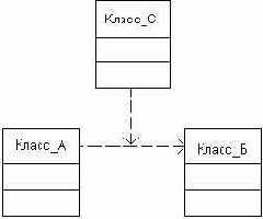   UML
