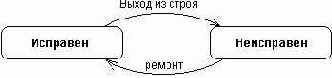 Самоучитель по UML