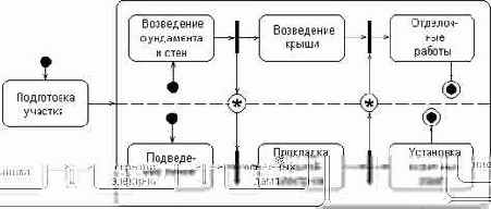 Самоучитель по UML