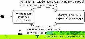 Самоучитель по UML