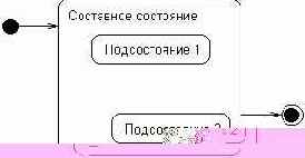 Самоучитель по UML