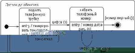 Самоучитель по UML