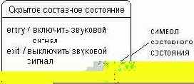 Самоучитель по UML