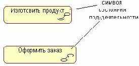 Самоучитель по UML
