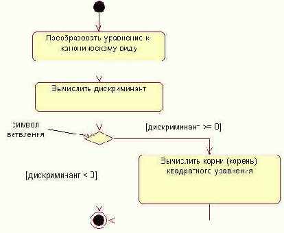 Самоучитель по UML