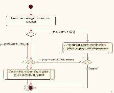 Самоучитель по UML