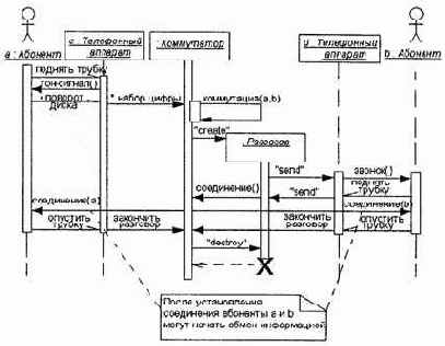 Самоучитель по UML
