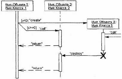 Самоучитель по UML