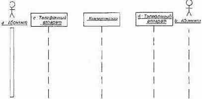 Самоучитель по UML