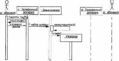 Самоучитель по UML