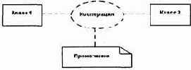 Самоучитель по UML