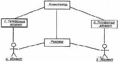 Самоучитель по UML