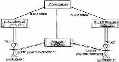Самоучитель по UML