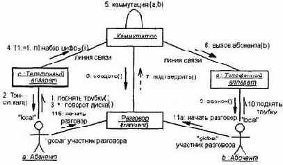 Самоучитель по UML