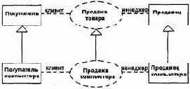 Самоучитель по UML