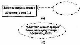 Самоучитель по UML