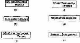 Самоучитель по UML