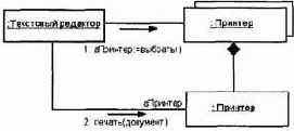 Самоучитель по UML
