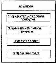 Самоучитель по UML