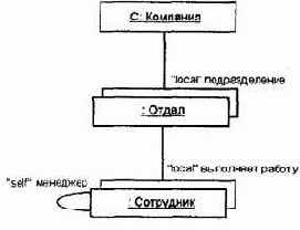 Самоучитель по UML