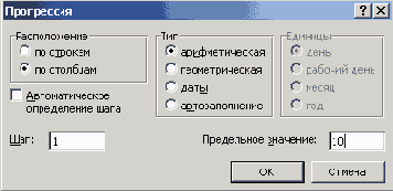 Финансовые расчеты в Excel
