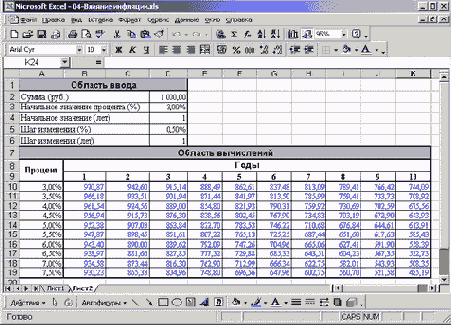 Финансовые расчеты в Excel