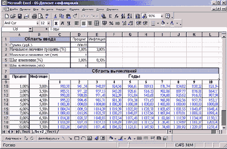 Финансовые расчеты в Excel