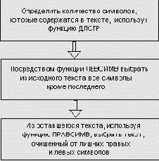 Финансовые расчеты в Excel